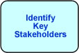 Identify Key Stakeholders