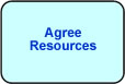 Agree Resources