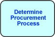 Determine Procurement Process