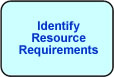 Identify Resource Requirements