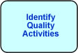 Identify Quality Activities