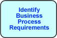 Identify Business Process Requirements