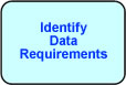 Identify Data Requirements