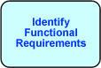 Identify Functional Requirements