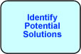 Identify Potential Solutions