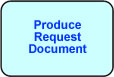 Produce Request Document