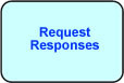 Request Responses