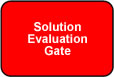 Solution Evaluation Gate