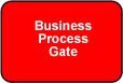 Business Process Gate
