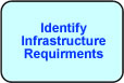 Identify Infrastructure Requirements