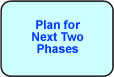 Plan Configuration and Customisation Phase