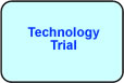 Trial Technology
