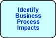 Identify Business Impacts