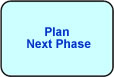 Plan Phase Zero