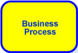 Business Process Phase