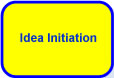 Idea Initiation Phase