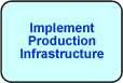 Implement Production Infrastructure