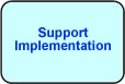 Support Implementation