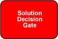 Solution Decision Gate