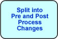 Split into Pre and Post Business Process Changes