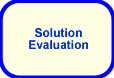 Solution Evaluation